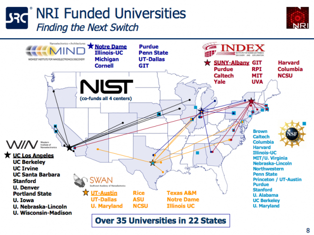 NRI-Funded Universities