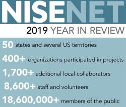 2019 Year in Review infographic