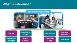 diagram showing the factors supporting two way conversations