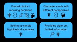 Design criteria for the Changing Brains activities 