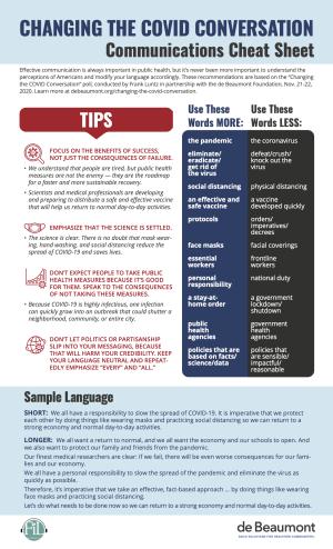 changing the covidconversation about COVID infographic from the de Beaumont Foundation