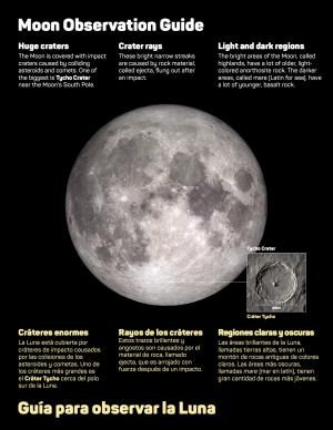 Image of a Moon Observation Guide Poster