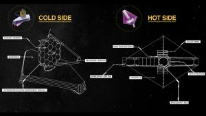 Webb Space Telescope Diagram