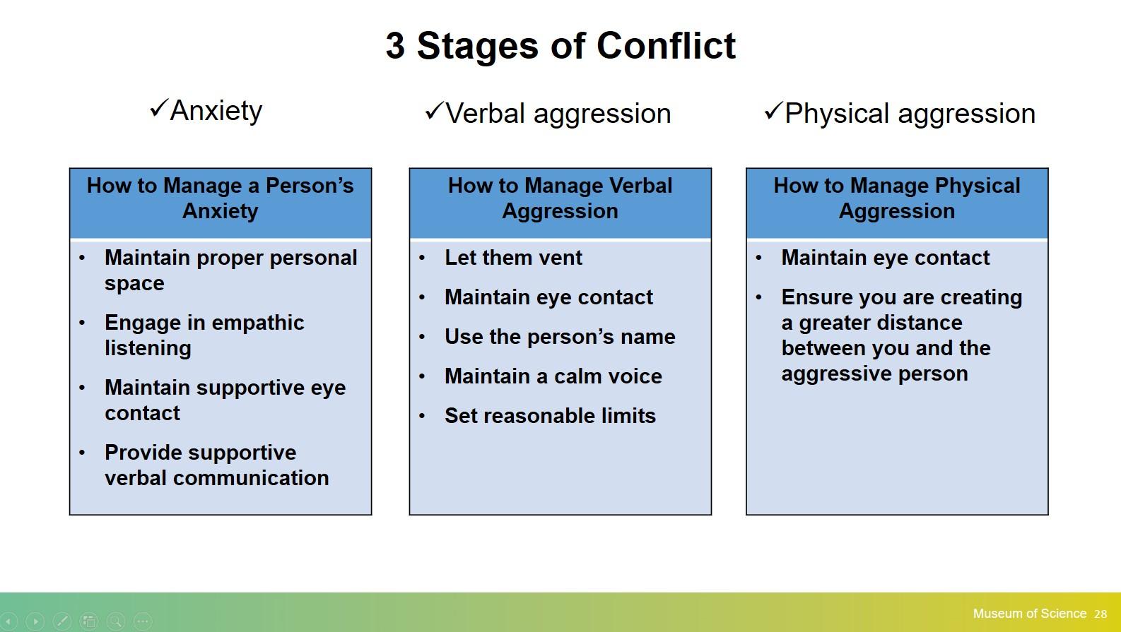 Museum of Science Guest Service COVID Training slide screenshot