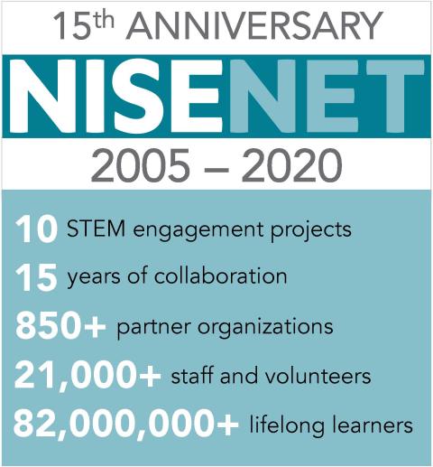 15th Anniversary NISE Net Year in review logo with statistics