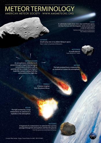 Плакат метеора от Американского метеорного общества