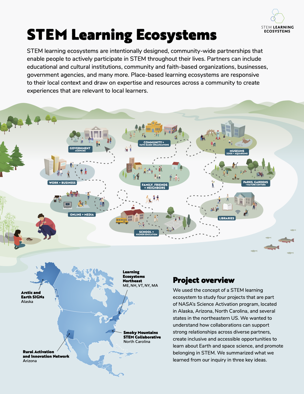 STEM Learning Ecosystems project overview describing the project and showing a map of project locations