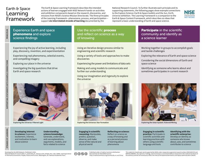 Explore Science: Earth & Space Toolkits | NISE Network