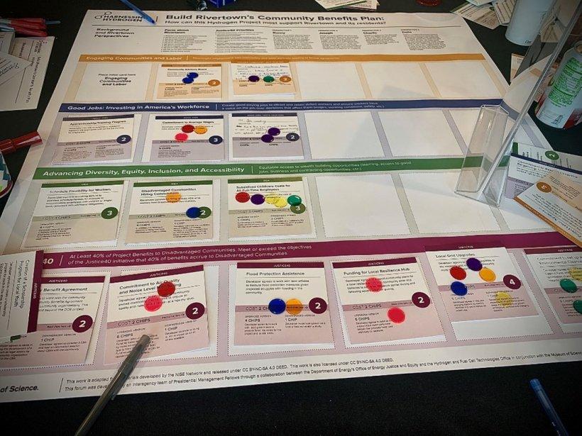 Closeup of table with large white paper, small cards, and even smaller round multicolor markers on the cards.