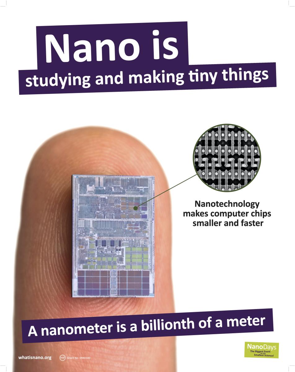 Nano key concepts poster - nano is studying and making tiny things - micro computer chip on a finger tip
