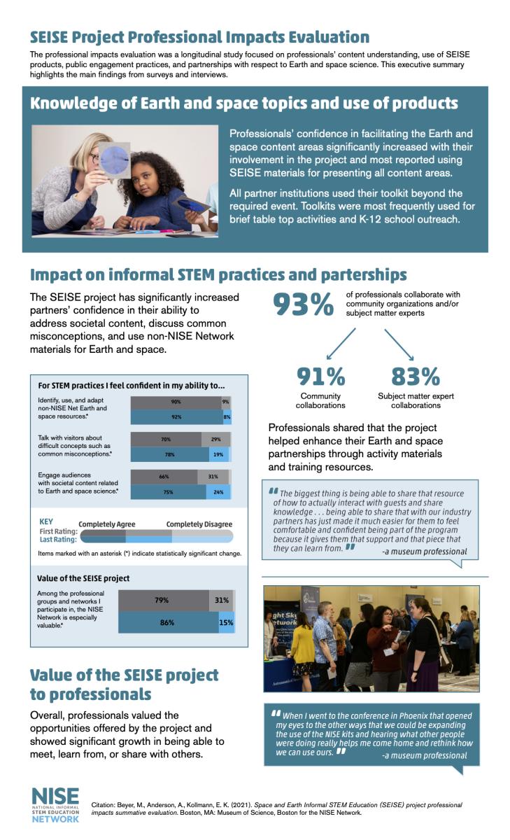 NISE Network SEISE Project Evaluation  Professional Impacts Summative Evaluation_final March 2021 page 4 with illustrations and graphics ummarizing project impacts