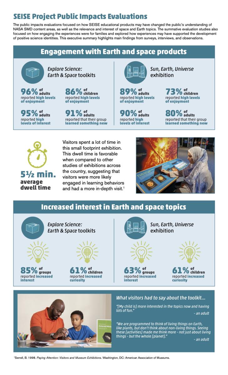 NISE Network SEISE Project Evaluation Executive Summary Public and Professional summative evaluation March 2021 page 3 summarizing impacts in graphical illustrations