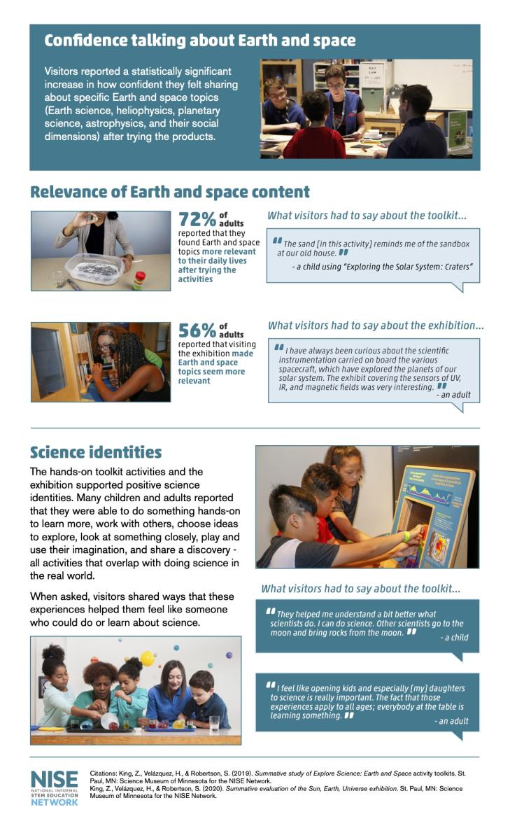 NISE Network SEISE Project Evaluation Executive Summary Public and Professional summative evaluation March 2021page 4 summarizing impacts in graphical illustrations