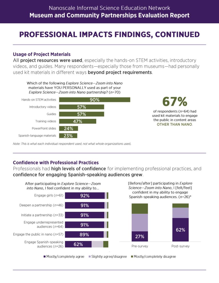 Museum & Community Partnerships Project executive summary page 3