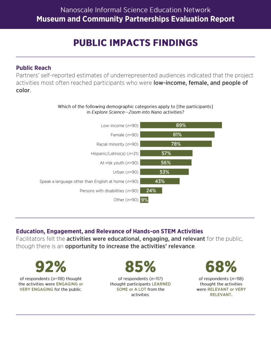 Museum & Community Partnerships Project executive summary page 4