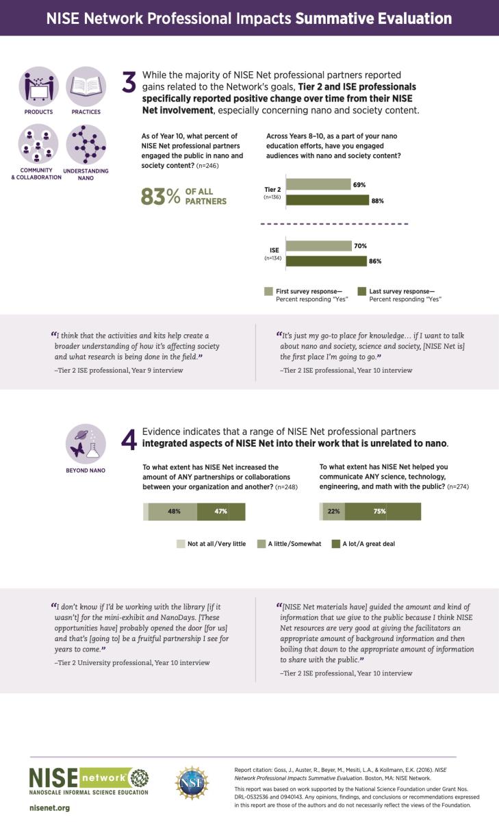 NISE Network Nano Professional Impacts Evaluation executive summary page 3