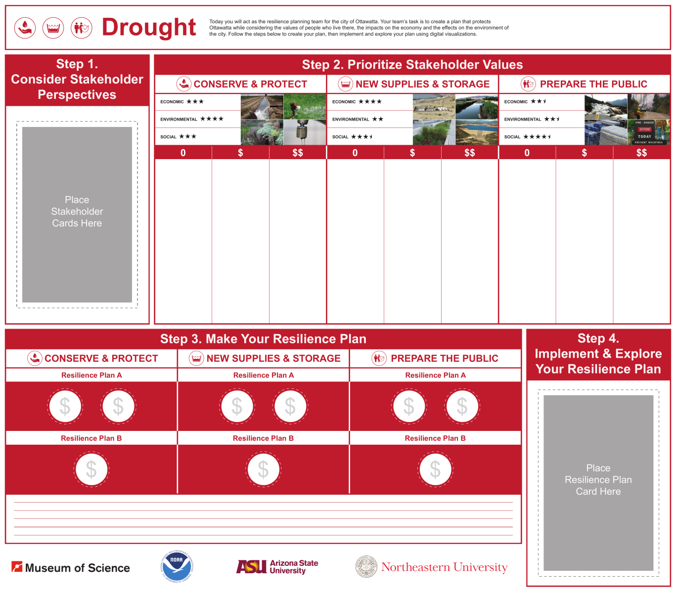 CSCRC Drought board