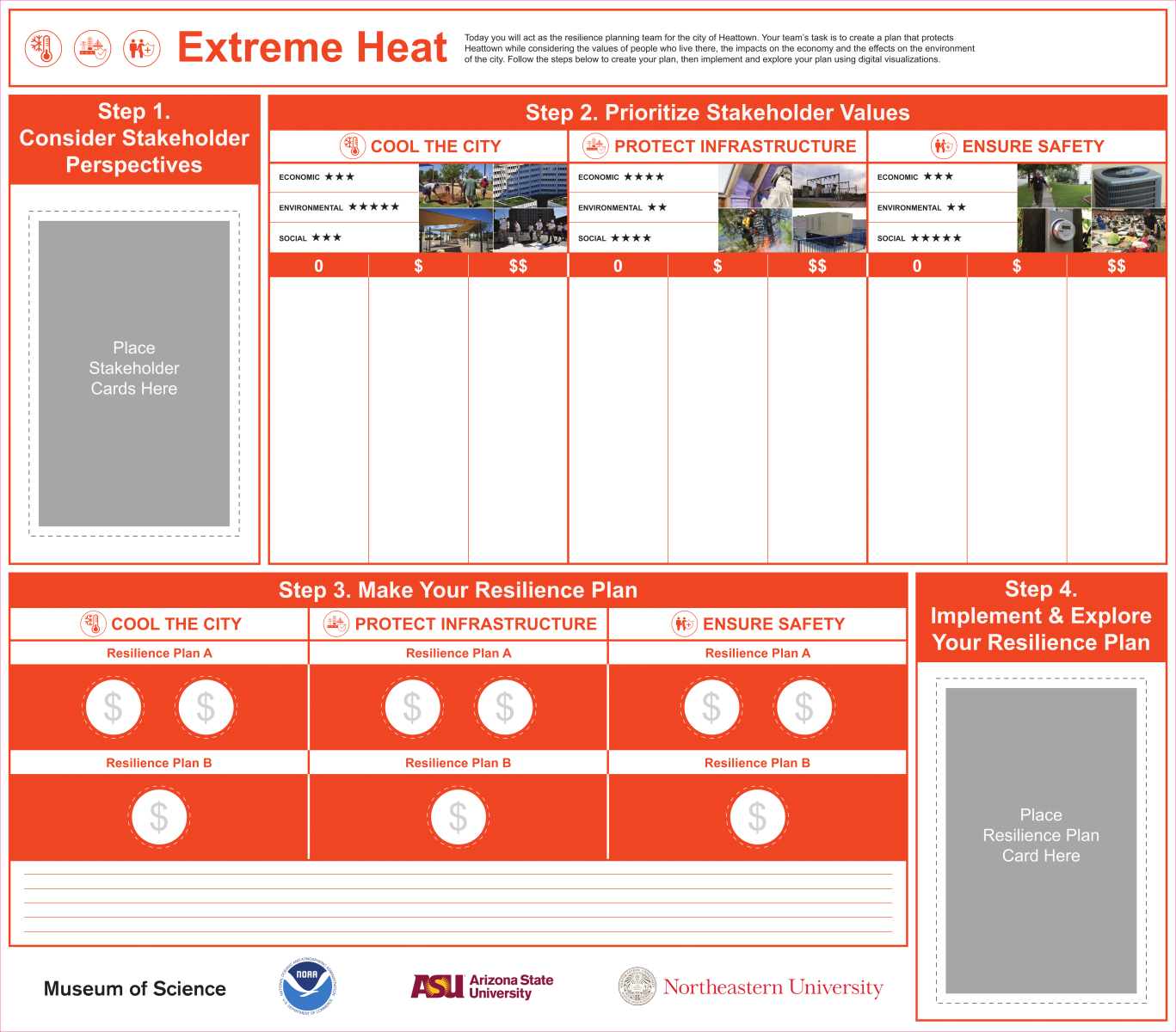 CSCRC Heat board