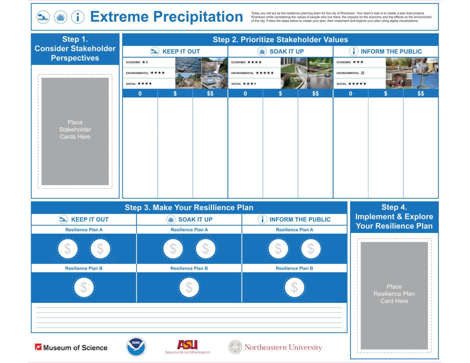 CSCRC Precipitation board image