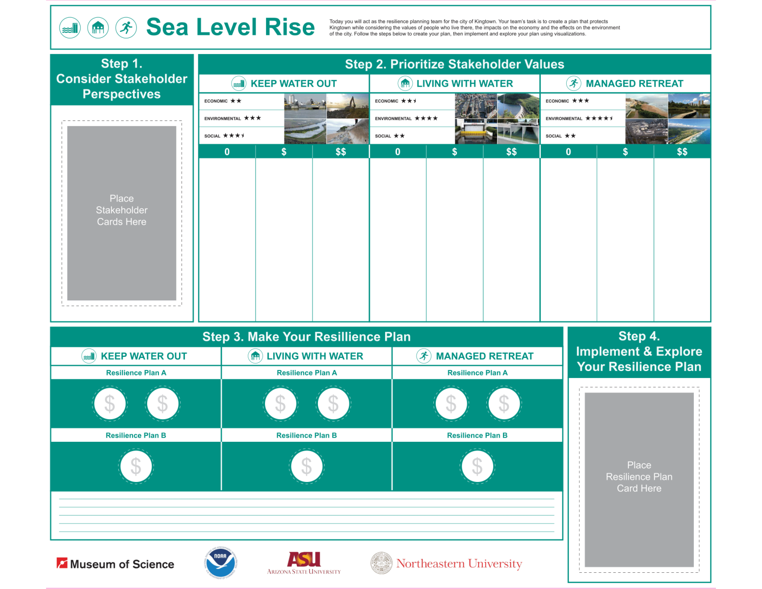 CSCRC Sea Level Rise board