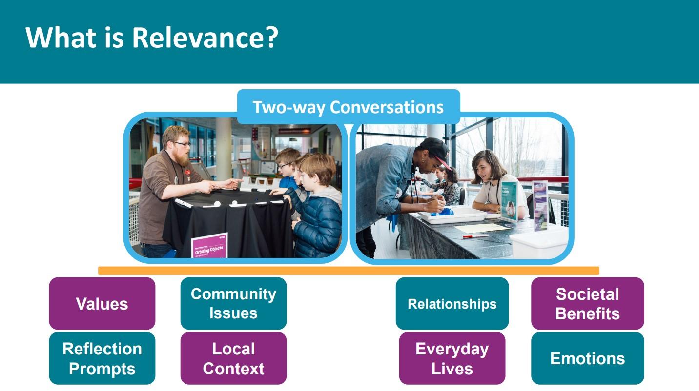 diagram showing the factors supporting two way conversations