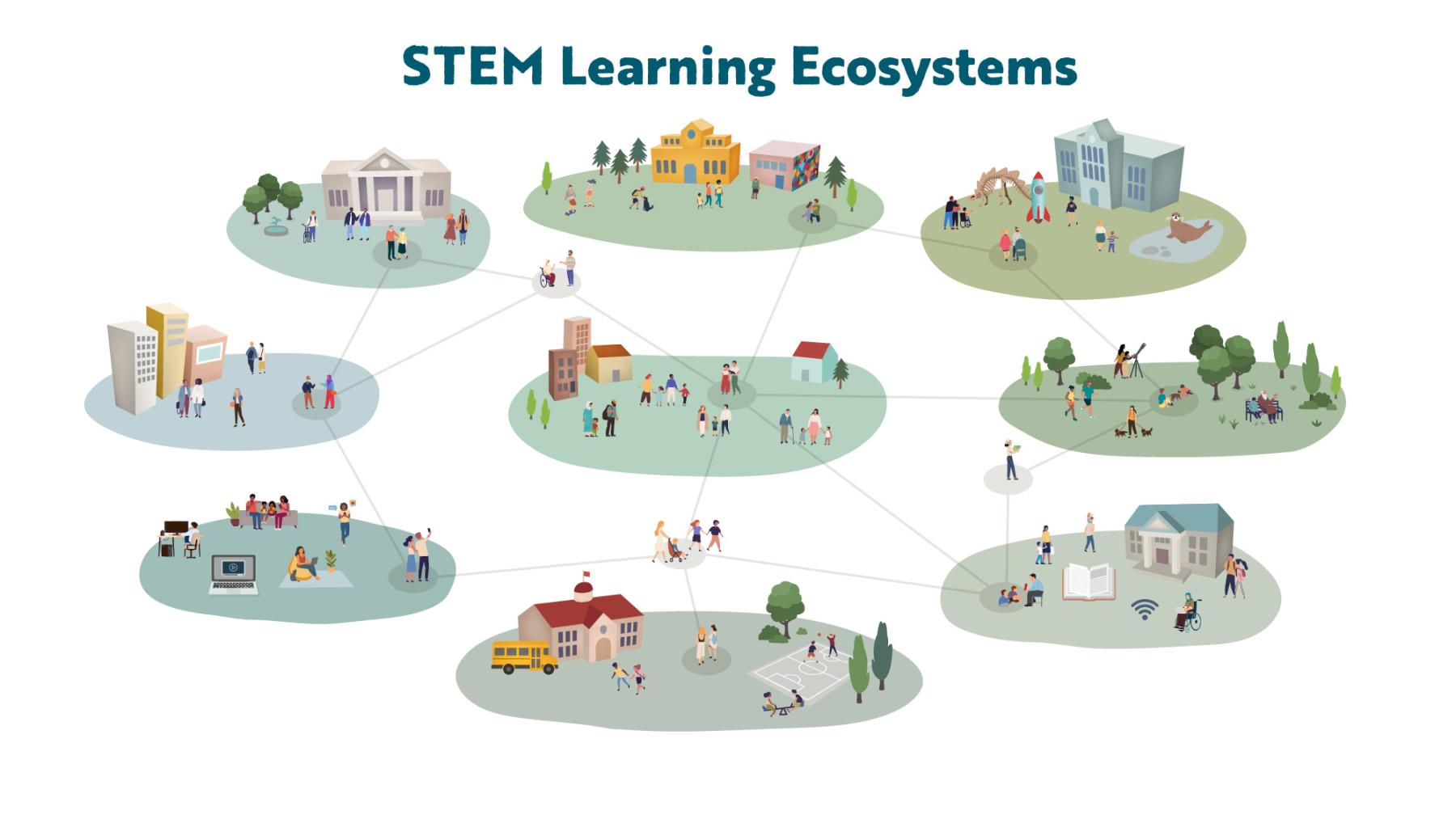STEM Learning Ecosystem generalized example without any text labels