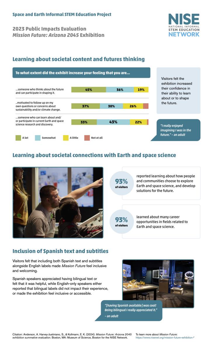 SEISE Project Evaluation Executive Summary Full revised March 2024 page 6