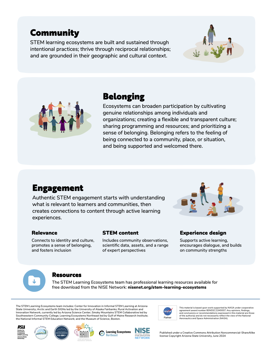 STEM Learning Ecosystems project overview describing the project and showing project key ideas of community, belonging, and engagement.