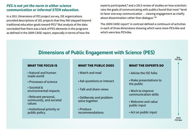 Building with Biology Public Engagement with Science Guide