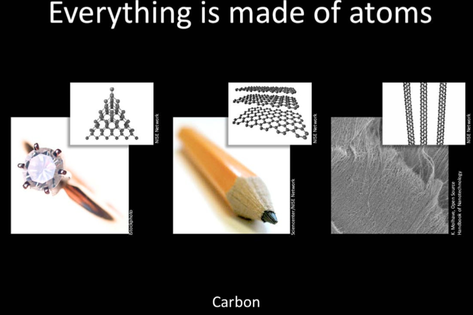 Nano 101 slide presentation showing pencil graphite at the molecular level