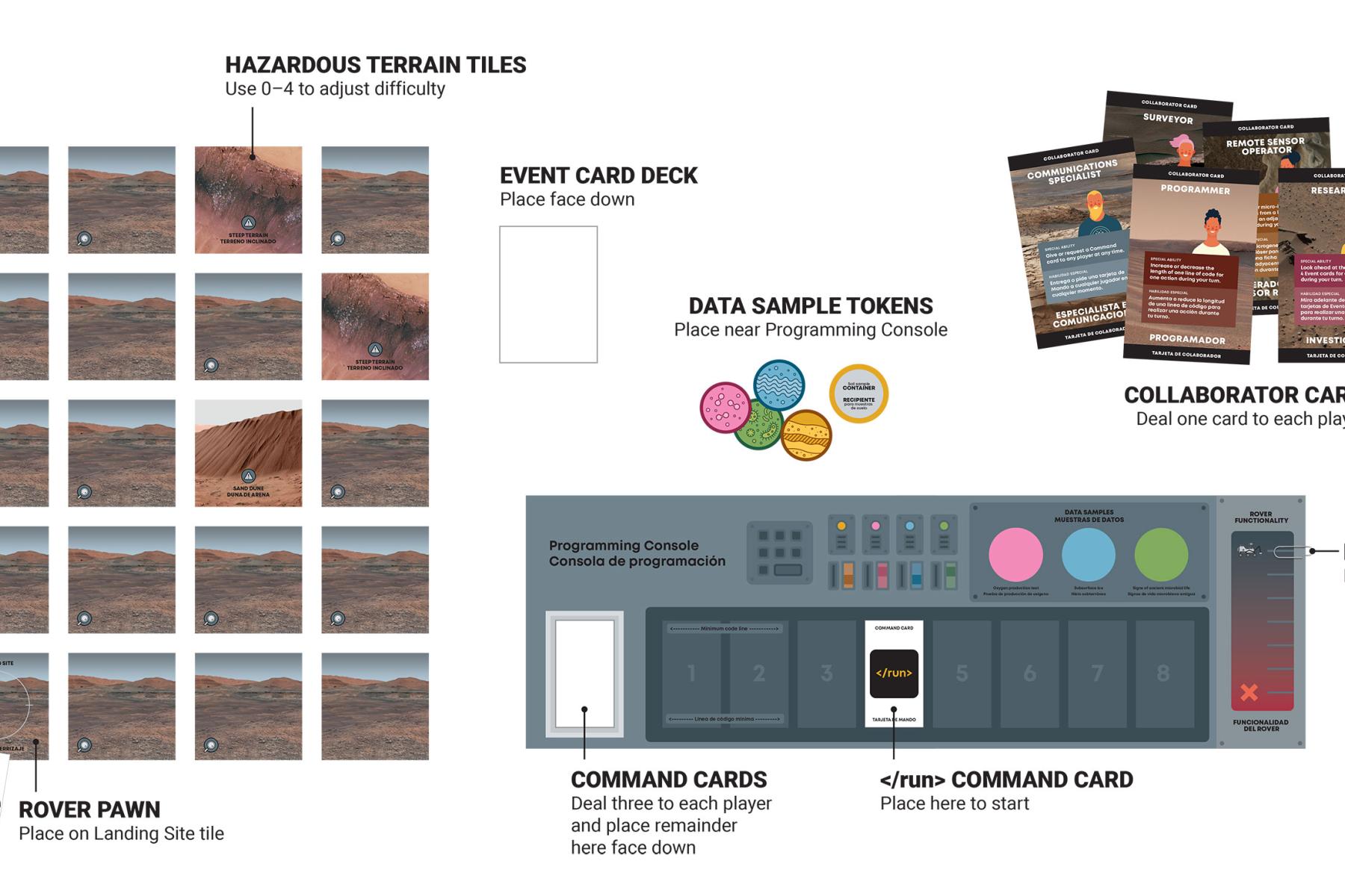 Mars rover board game setup illustration