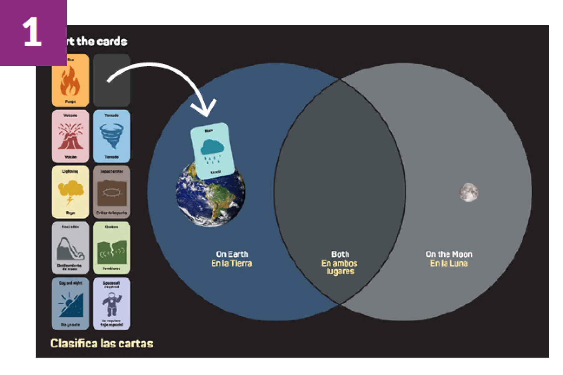 Image of a natural disaster sorting activity mat