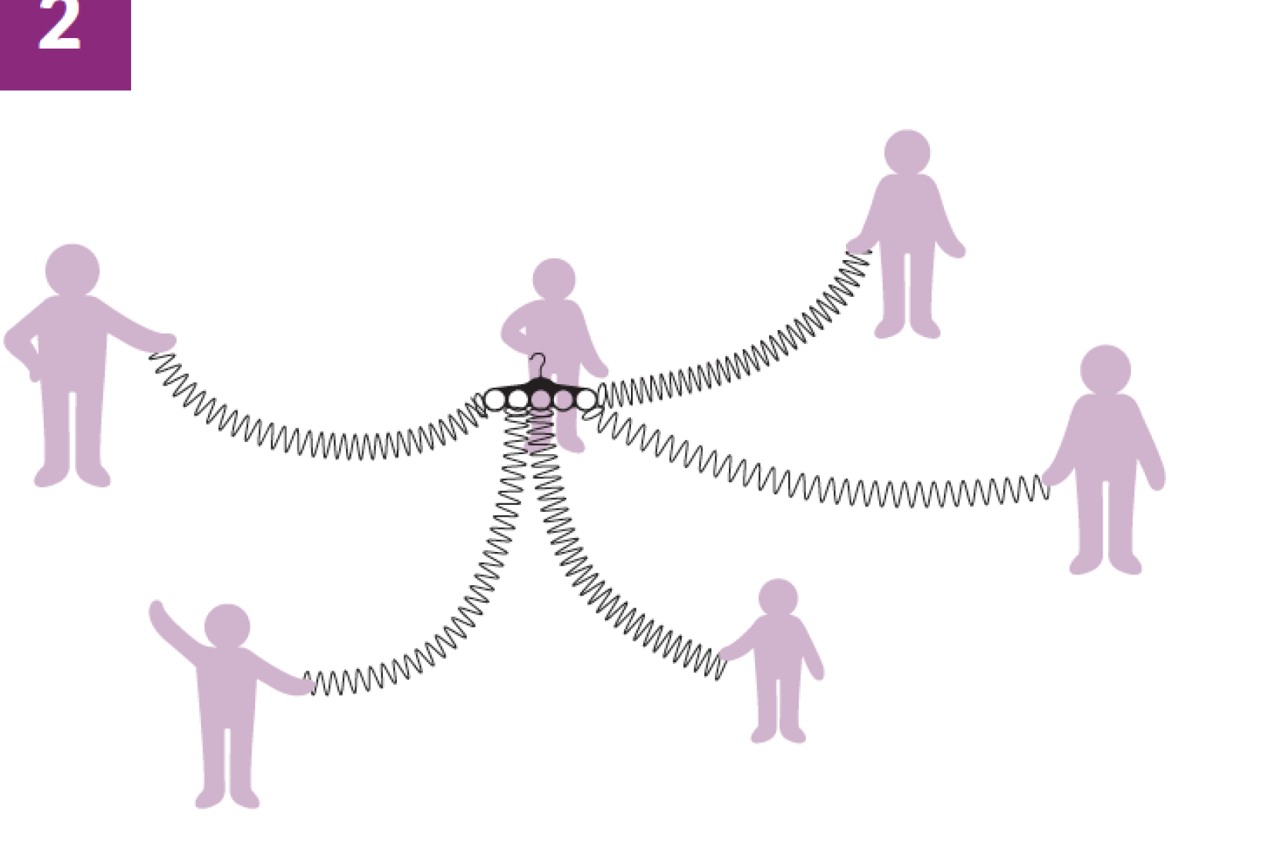 Illustration showing a group of participants holding one old of a slinky wile a facilitator makes a "quake"