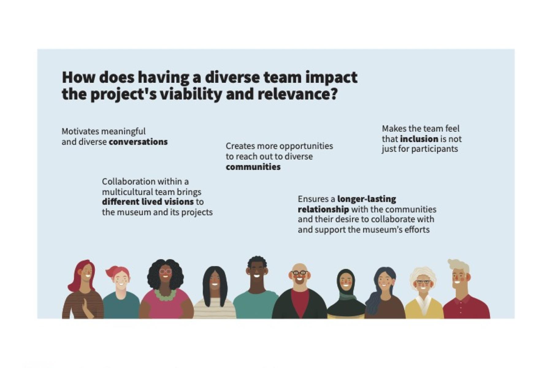 DEAI booklet page 18 about Creating  Teams with an illustration of a diverse group of people 