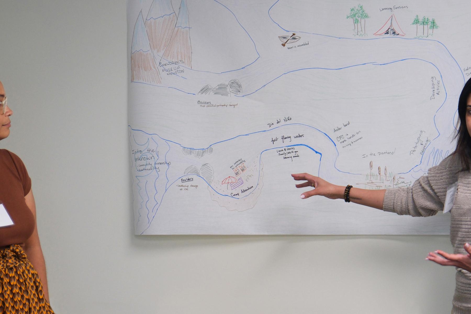 Professional pointing to a river drawing of a co-creation partnership journey 