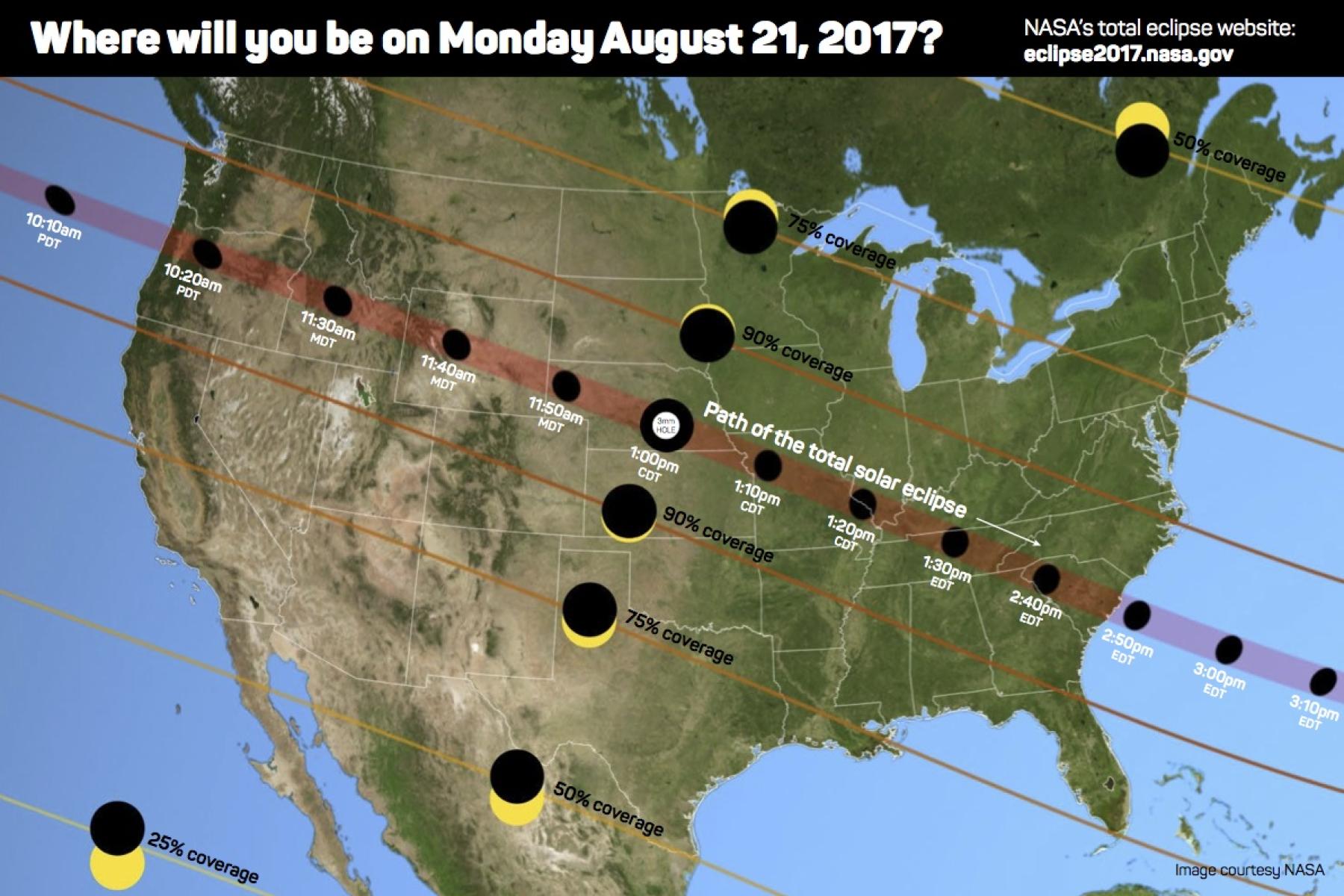 Illustration showing the path of the 2017 solar eclipse across the United States