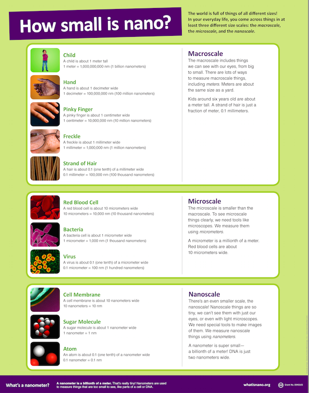 how small is nano scale ladder poster